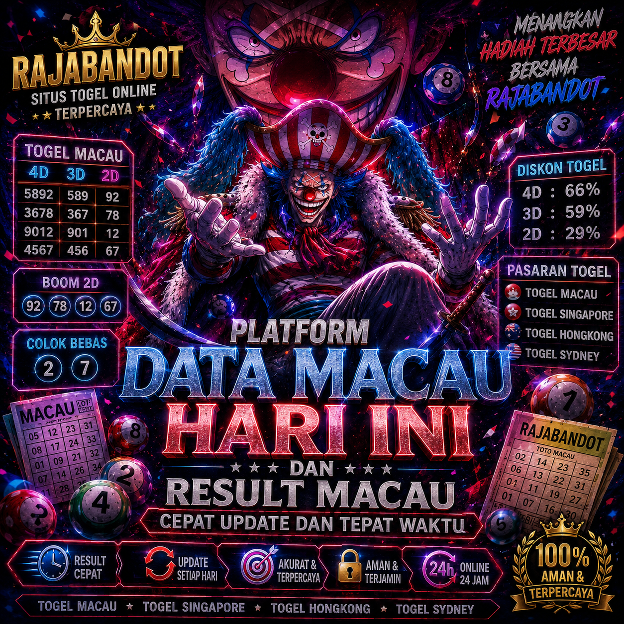 RAJABANDOT 📸 Data Macau Hari Ini & Result Macau Terbaru Update Cepat dan Tepat Waktu by Hey siriusly
